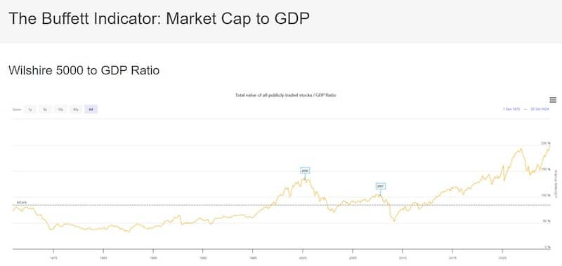 indicador-warren-buffett.jpg