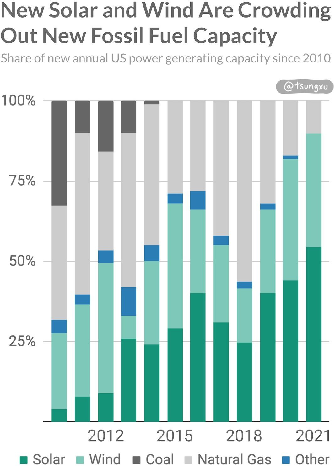 The Clean Energy Transition, A Guide