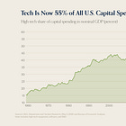 Charts of the Week: It Was a Good Quarter for "Other Income"