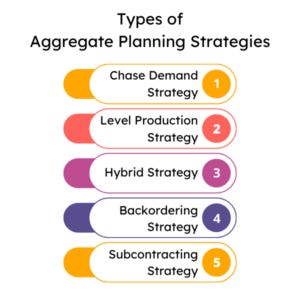 Types of Aggregate Planning Strategies Types of Aggregate Planning Strategies