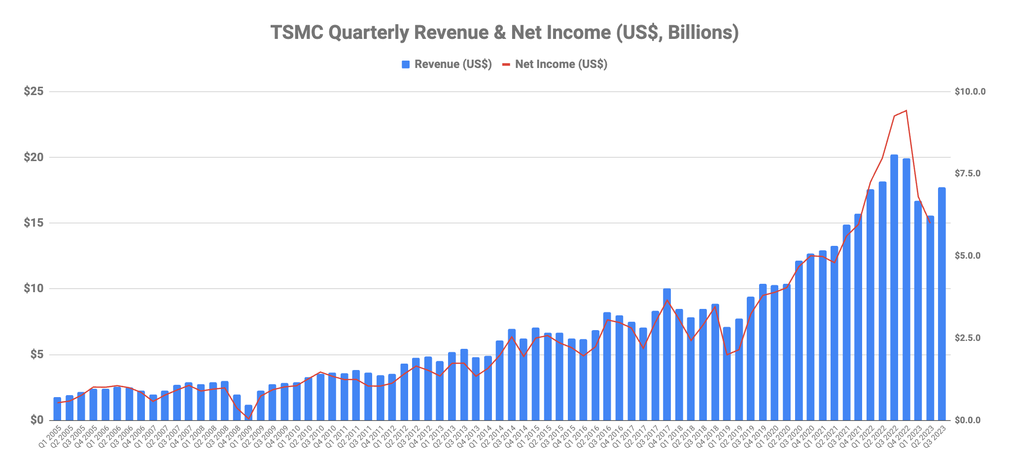 Semiconductor Events Deserving Your Attention @7/10/23