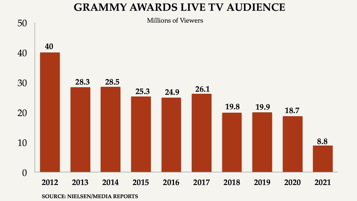 tedgioia.substack.com