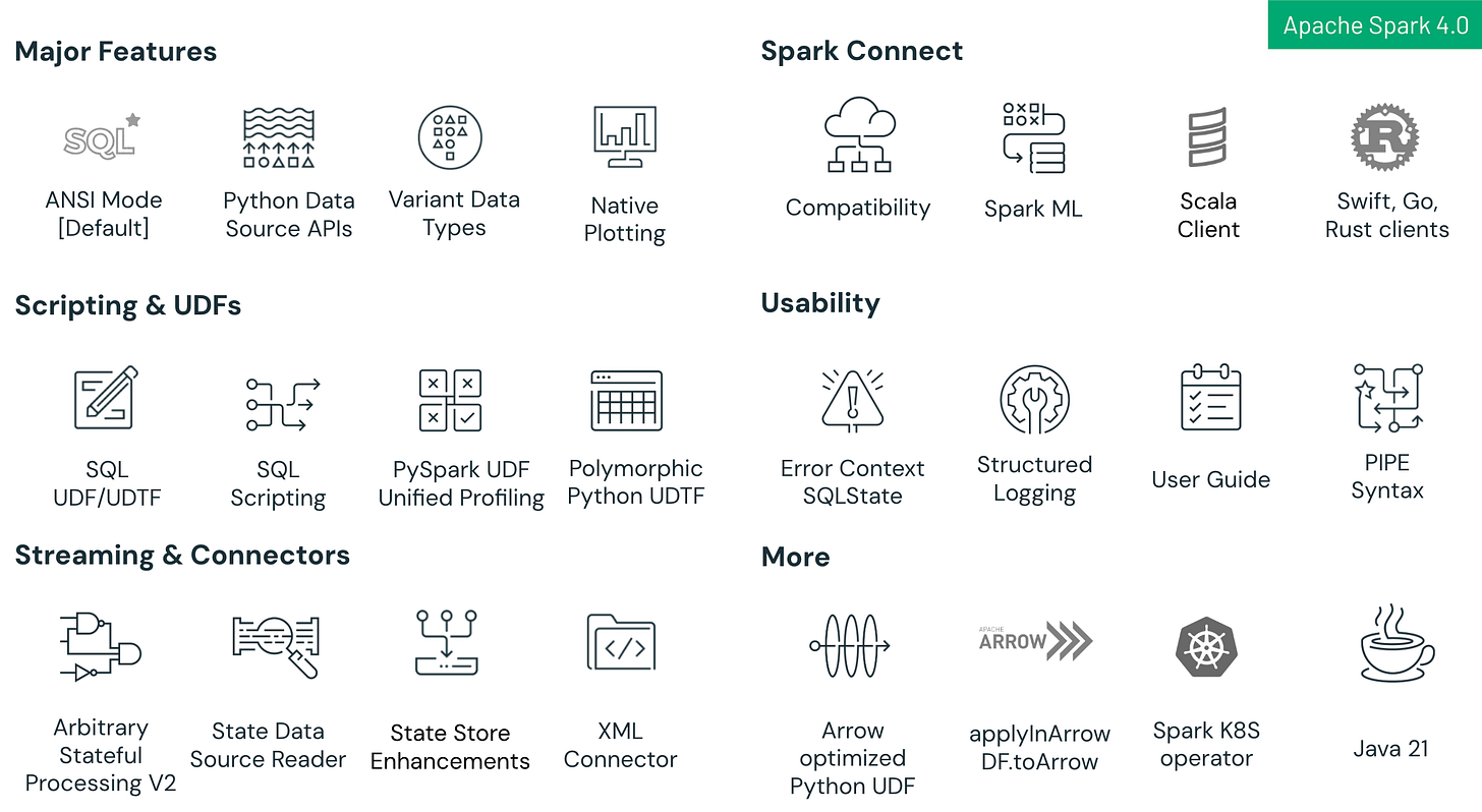 Apache Spark