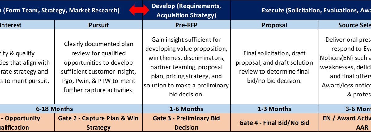 Pursuit Gate - Let’s Develop a Capture Plan!