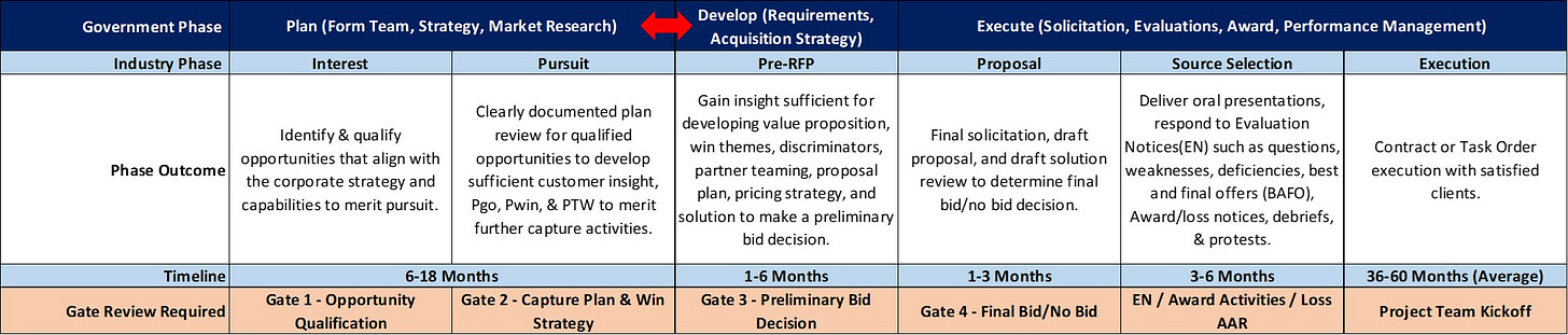 Pursuit Gate - Let’s Develop a Capture Plan!