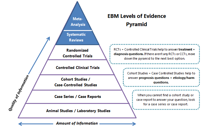 EBM - Internal Medicine Portal - Main Page at Walter Reed National ...