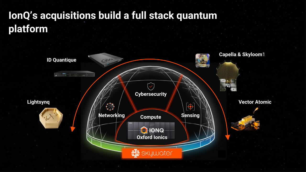 IonQ Secures In-House Chip Production For Quantum Computing Through ...