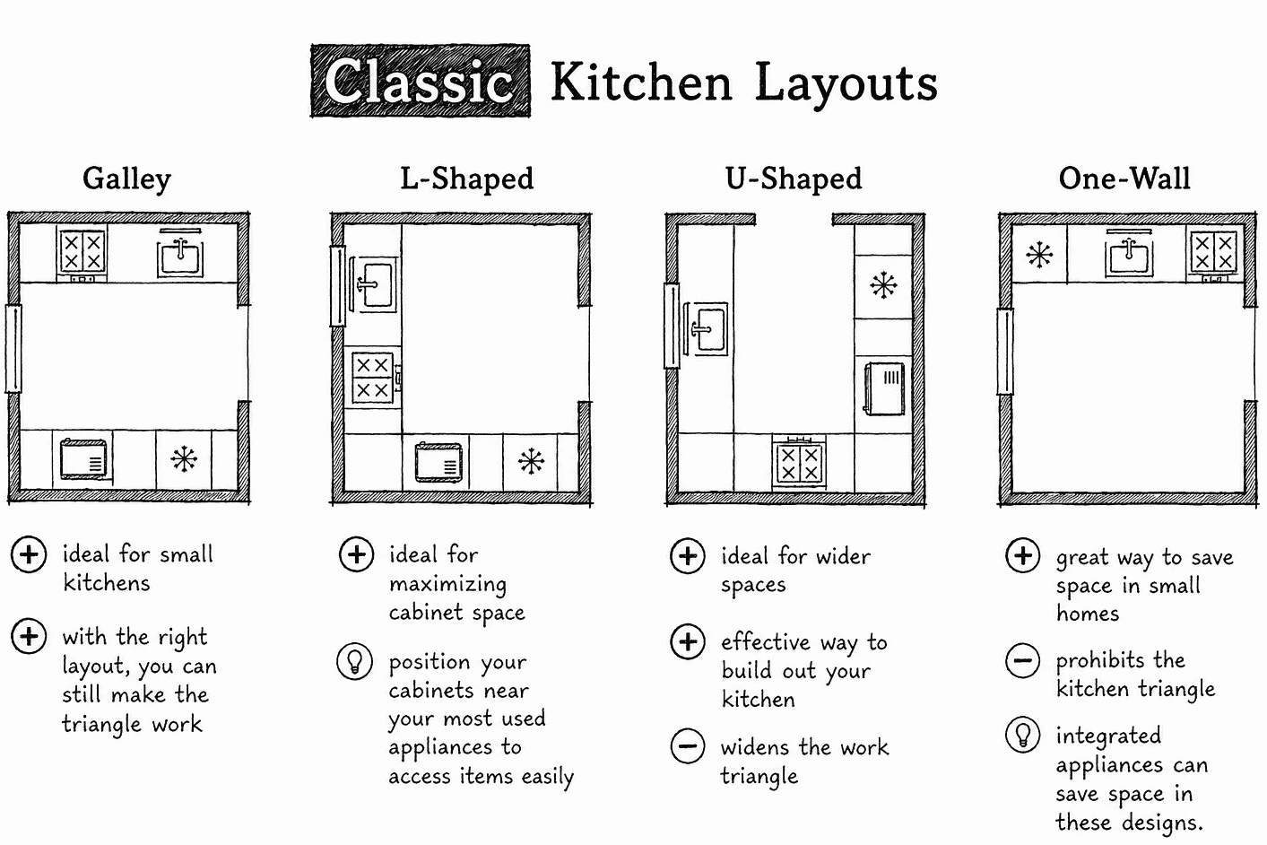 common kitchen layouts that work best in a small kitchen.