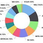 Portfolio Review - March 2026