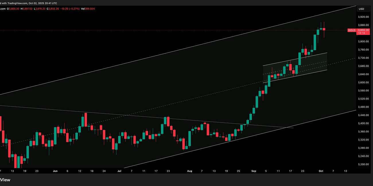 Gold Update 3 October 2025
