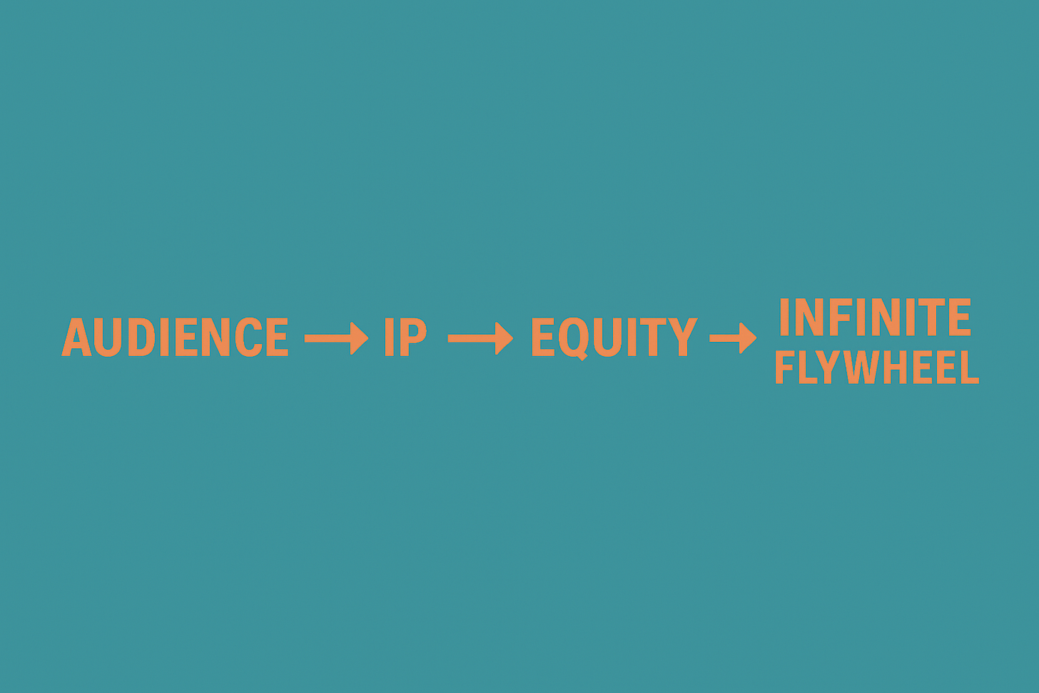 creator economy flywheel