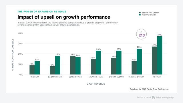 PI-GraphSlides-v1upsellgrowth.001.jpeg PI-GraphSlides-v1upsellgrowth.001.jpeg