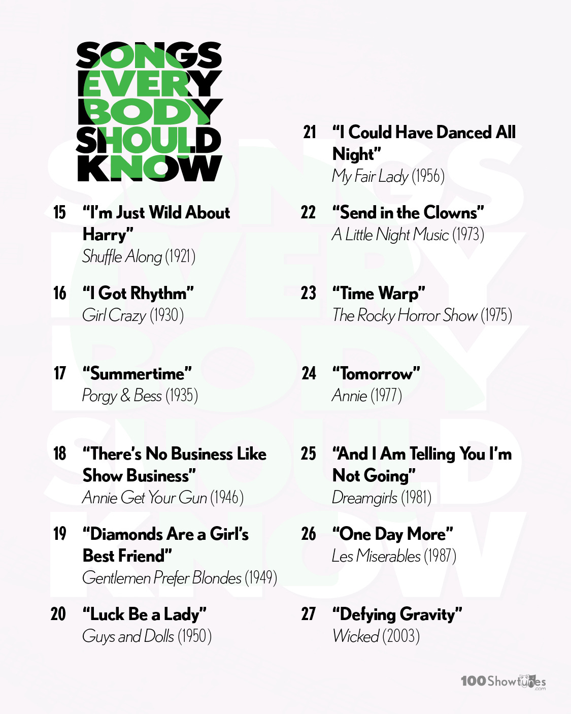 SONGS EVERYBODY SHOULD KNOW: 15. “I’m Just Wild About Harry,” Shuffle Along (1921); 16. “I Got Rhythm,” Girl Crazy (1930); 17. “Summertime,” Porgy & Bess (1935); 18. “No Business Like Show Business,” Annie Get Your Gun (1946); 19. “Diamonds Are a Girl’s Best Friend,” Gentlemen Prefer Blondes (1949); 20. “Luck Be a Lady,” Guys and Dolls (1950); 21. “I Could Have Danced All Night,” My Fair Lady (1956); 22. “Send in the Clowns,” A Little Night Music (1973); 23. “Time Warp,” The Rocky Horror Show (1975); 24. “Tomorrow,” Annie (1977); 25. “And I Am Telling You I’m Not Going,” Dreamgirls (1981); 26. “One Day More,” Les Miserables (1987); 27. "Defying Gravity,” Wicked (2003).