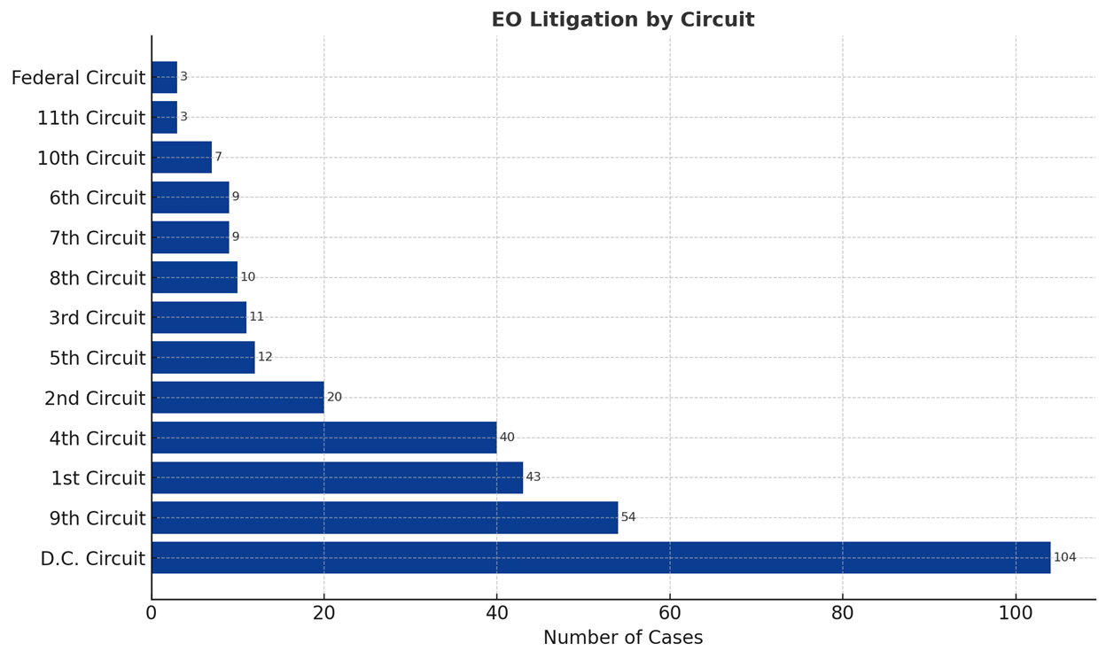 A graph of a number of cases
AI-generated content may be incorrect. A graph of a number of cases
AI-generated content may be incorrect.