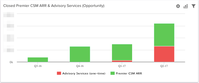 closed-premier-csm-arr