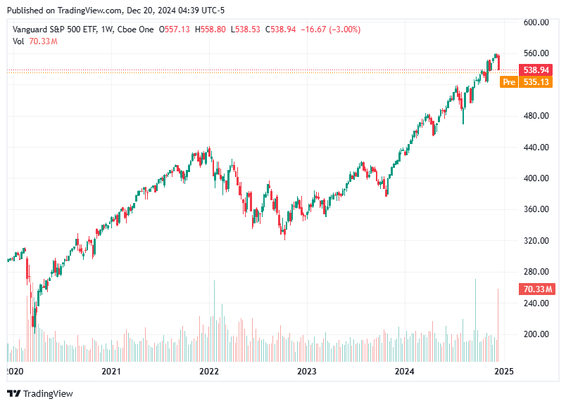 TradingView chart TradingView chart
