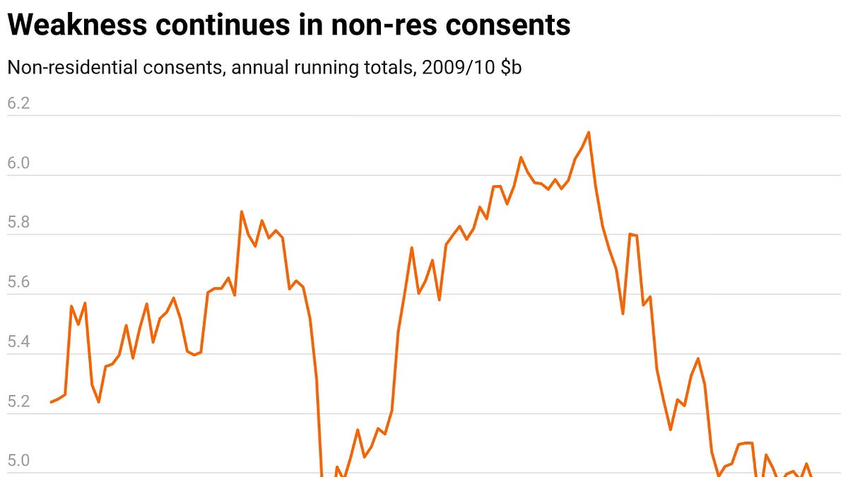 Tuesday's Early Bird: Census overhaul in doubt; Enrolment fo