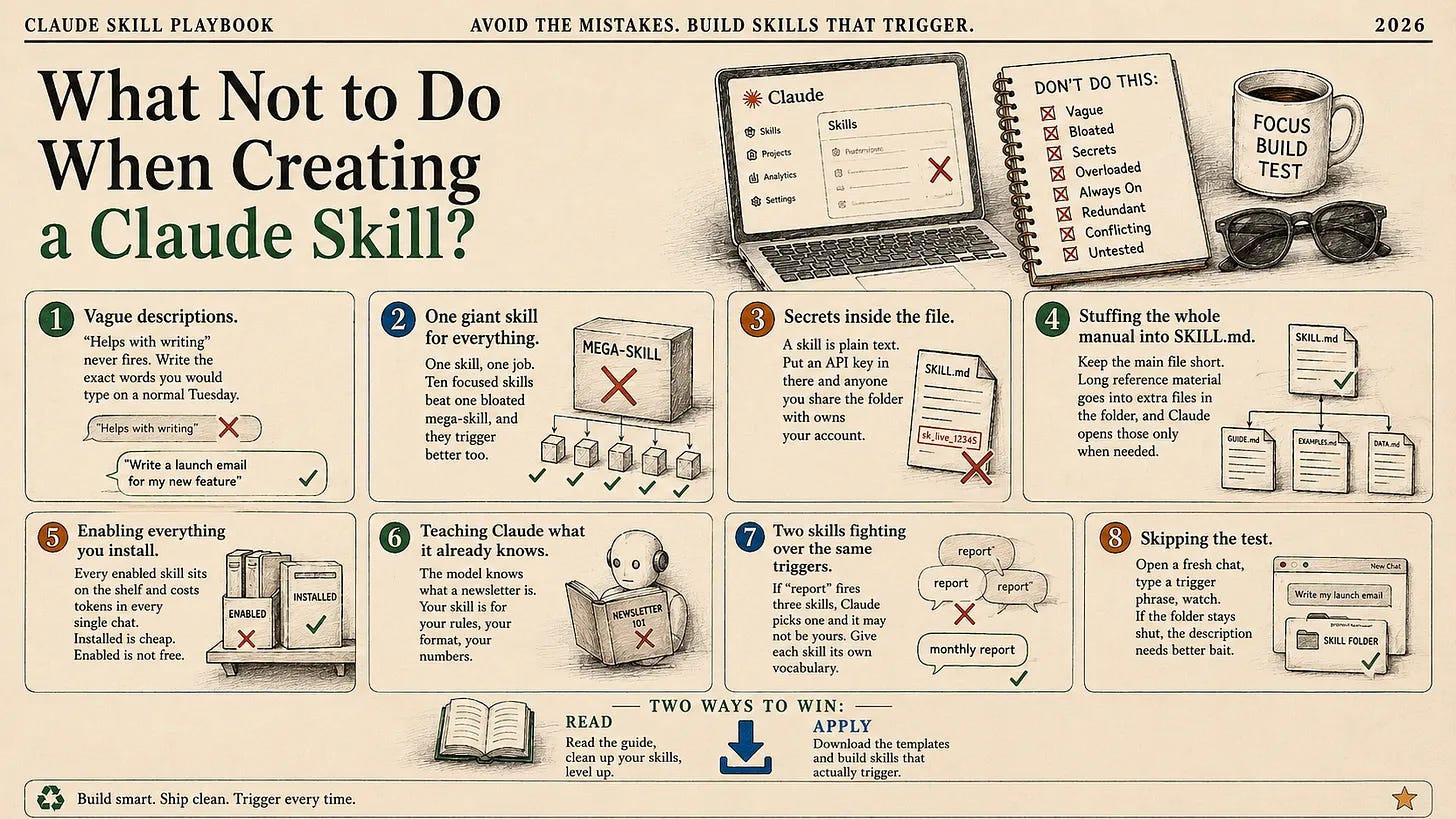 Eight common mistakes people make when creating a Claude Skill Eight common mistakes people make when creating a Claude Skill