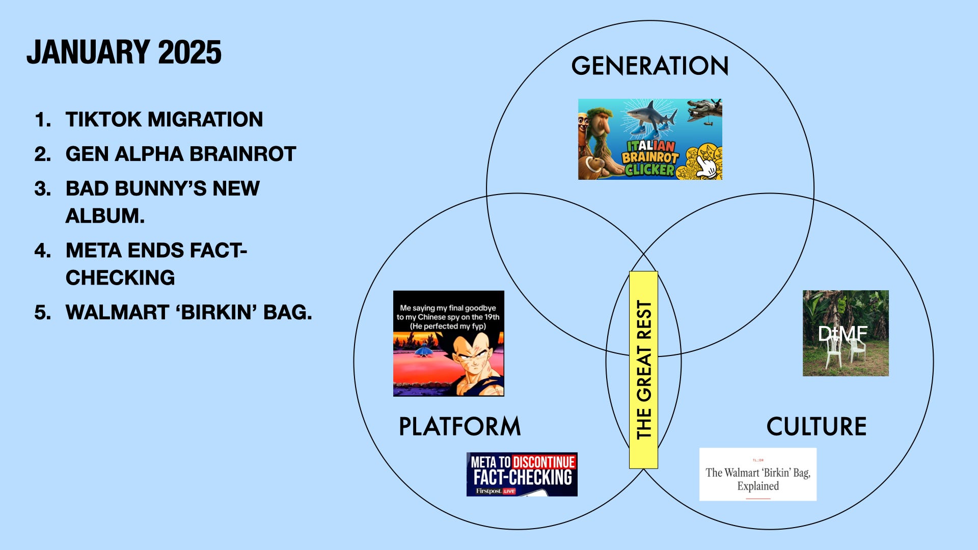 2025 was the year we lived alt-2016 and debated everything.