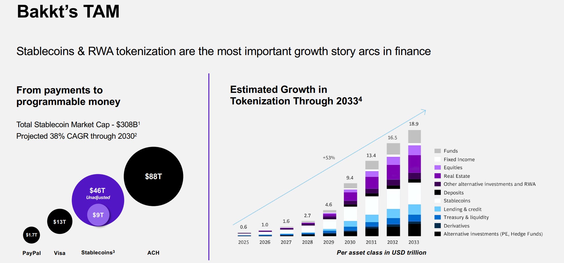 Bakkt Holdings (BKKT): The Digital Asset Infrastructure Play Few Are  Watching