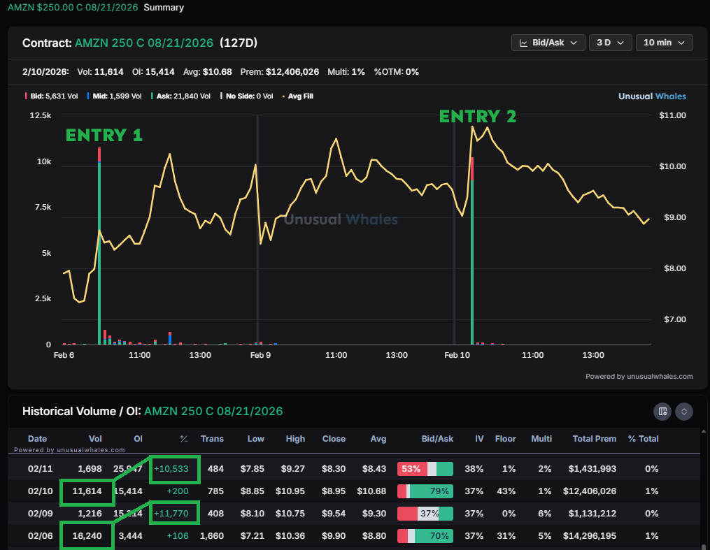 Option Loop How to Track Long Term Options Flow