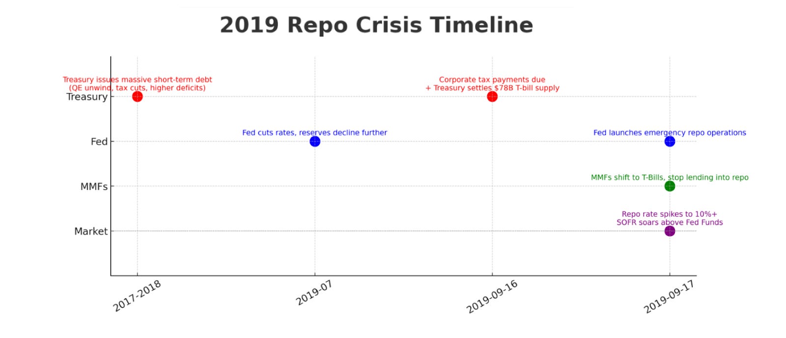 從2019 到2025：美聯儲會不會再一次“TOO LATE”？ - MimiVsJames的美股投資分享