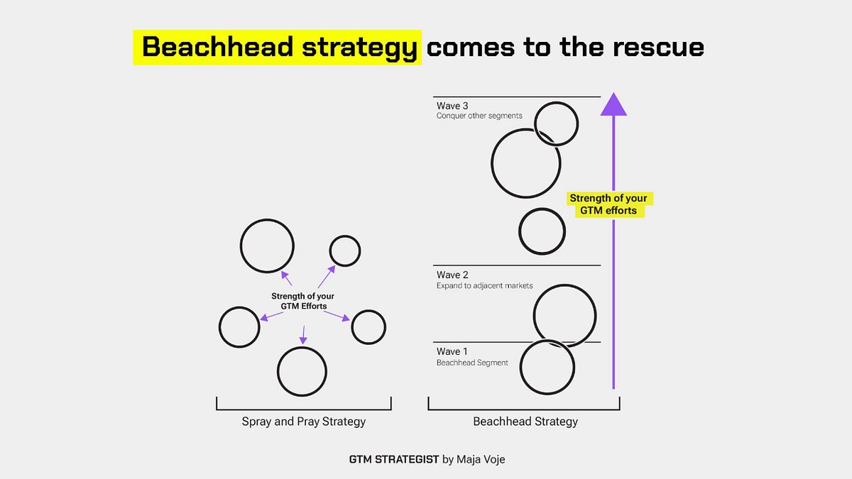 The One GTM Decision You Cannot Afford to Get Wrong (15 minute read)