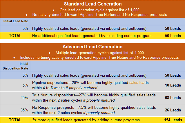 NurtureStandardAdvanced.png NurtureStandardAdvanced.png