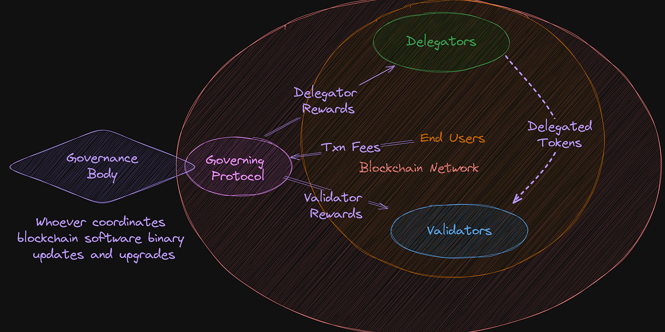 Staking Income for Delegators: Recognition, Measurement, and Reporting  under US GAAP