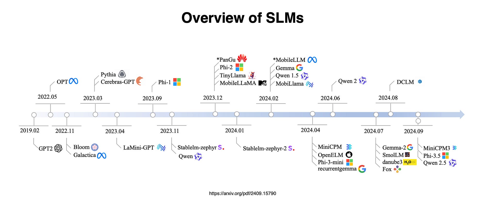 Slmtag File Example Small Language Model (SLM) Efficiency, Performance & Potential