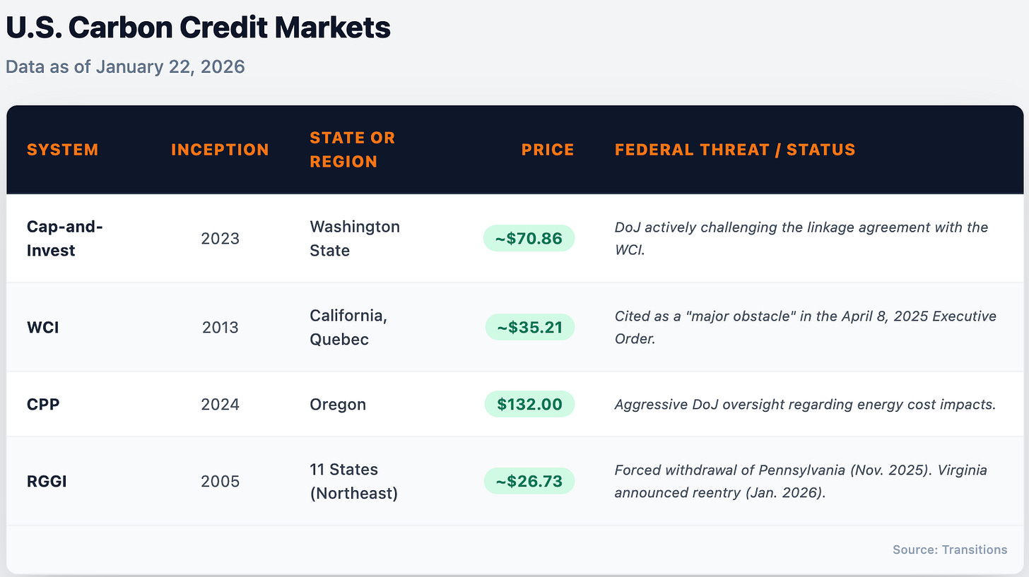 US Carbon Credit Prices as of January 22, 2026 US Carbon Credit Prices as of January 22, 2026