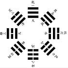 二进制、八卦与六十四卦（一）