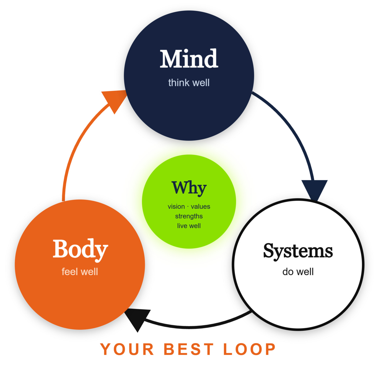 Your Best Coaching logo
