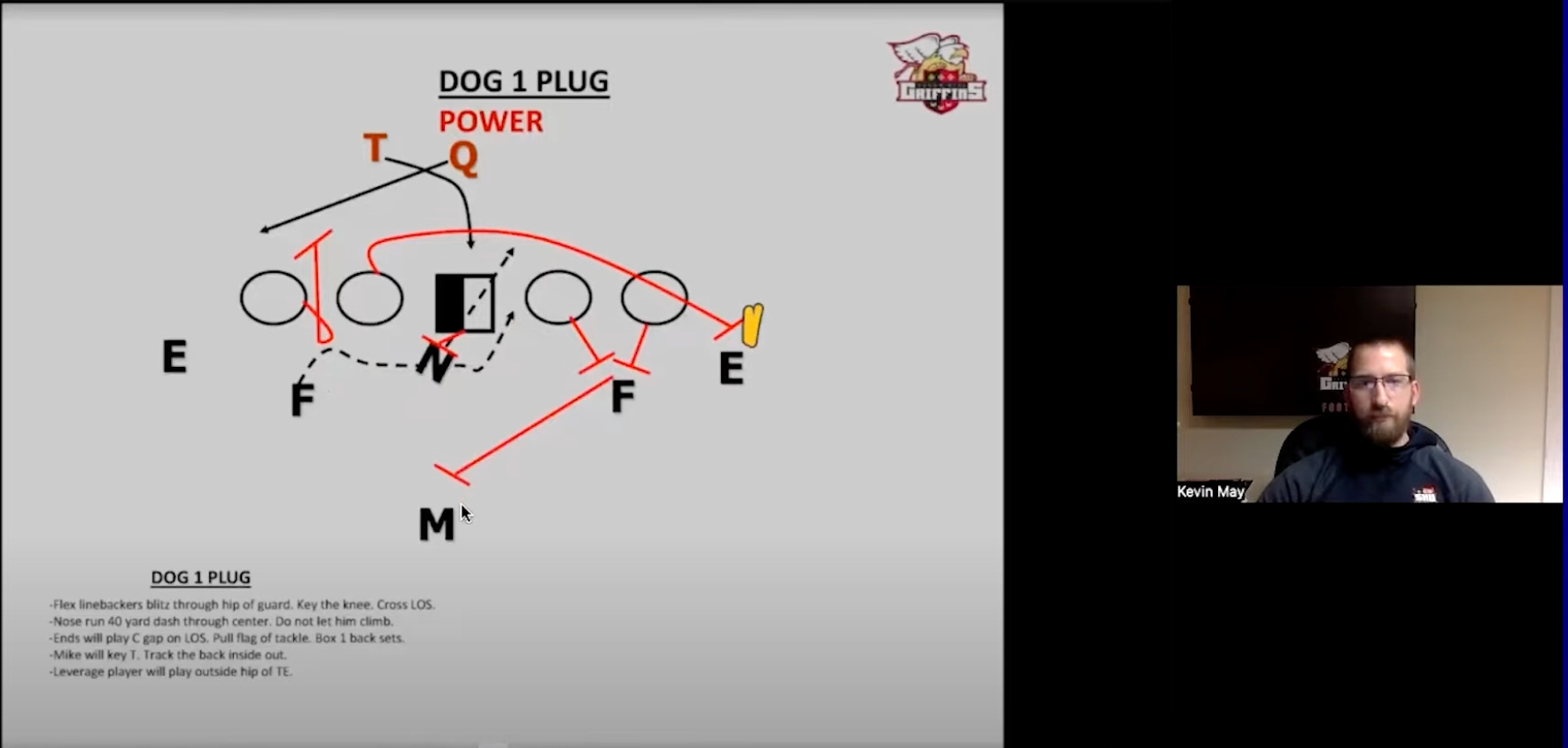 Building blocks of X's and O's: The critical point on the football