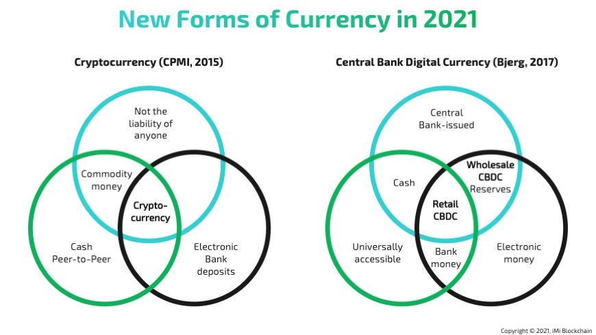 Complete Guide to CBDC | Central Bank Digital Currency 101 Complete Guide to CBDC | Central Bank Digital Currency 101