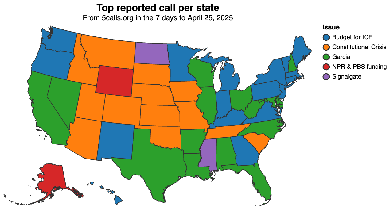 Top issues by state — Blue: ICE budge; Orange: Constitutional crisis; Green: Abrego Garcia; Red: NPR/PBS funding; and Purple: Signalgate