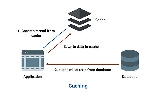 caching for system design interviews caching for system design interviews