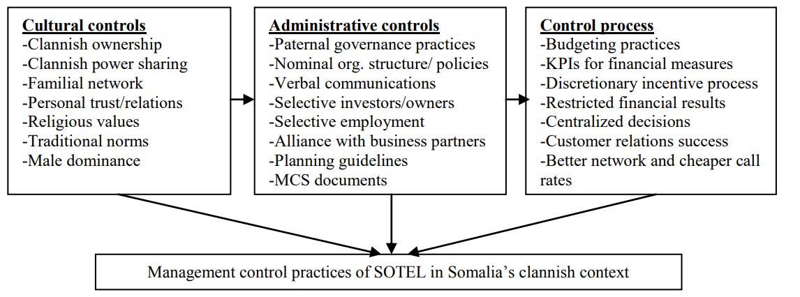 Can our institutions survive migration?