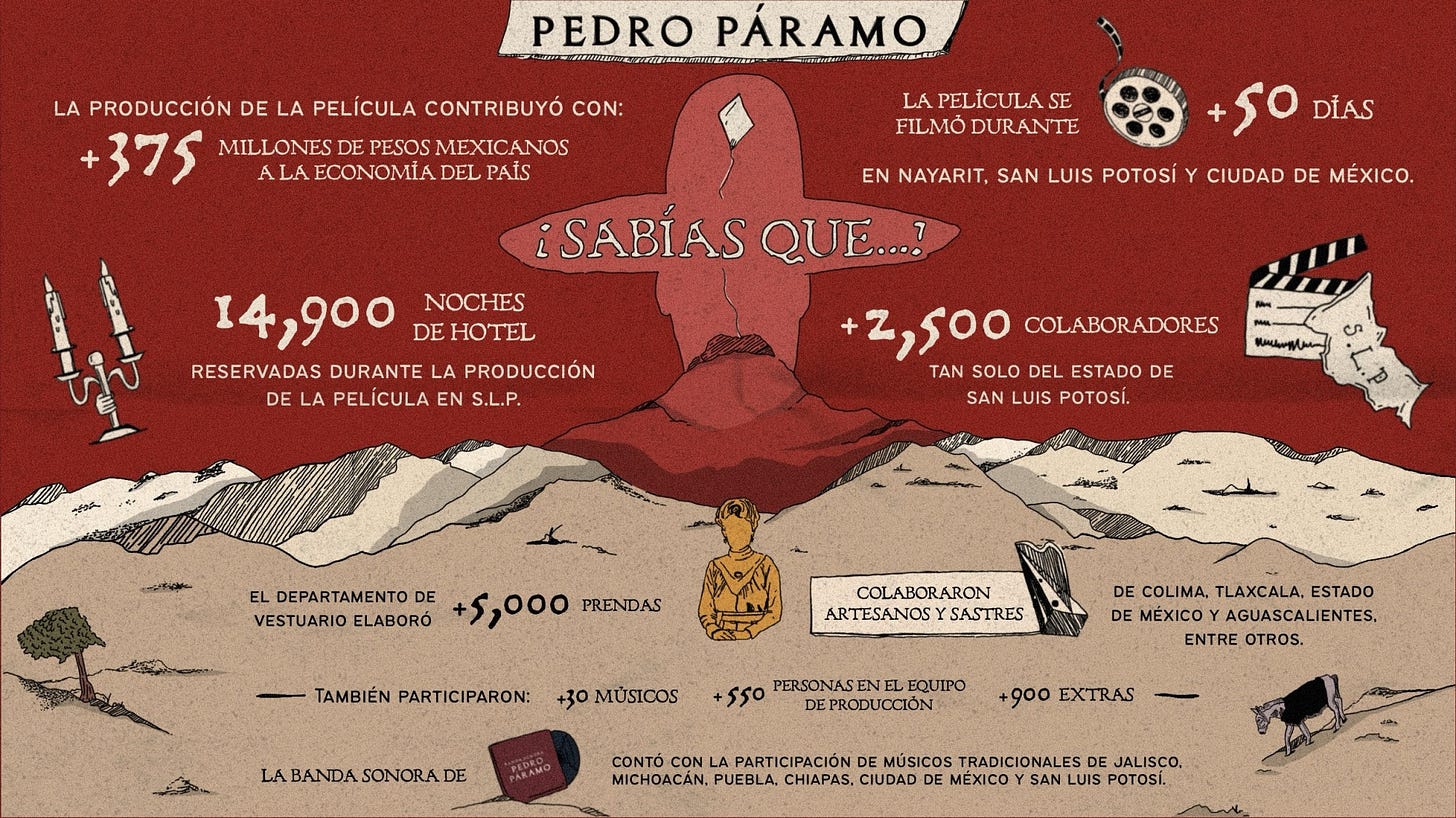 Pedro_Paramo_Impacto