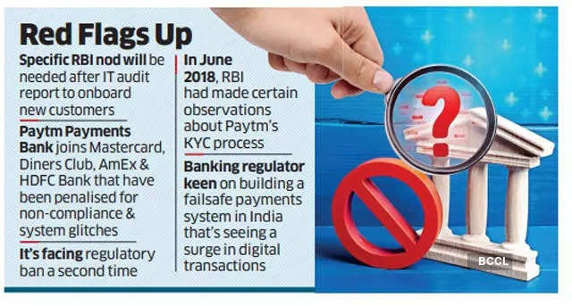 Paytm News: RBI directs Paytm Payments Bank to stop onboarding new  customers - The Economic Times