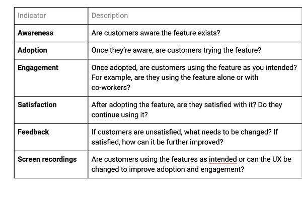 Effective Software Leads | James Samuel | Substack