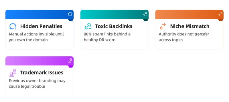 Aged domain risk factors: hidden dangers the seller will not mention Aged domain risk factors: hidden dangers the seller will not mention