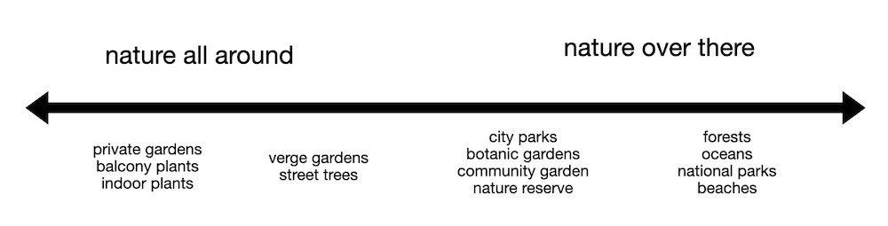 diagram of the continuum approach