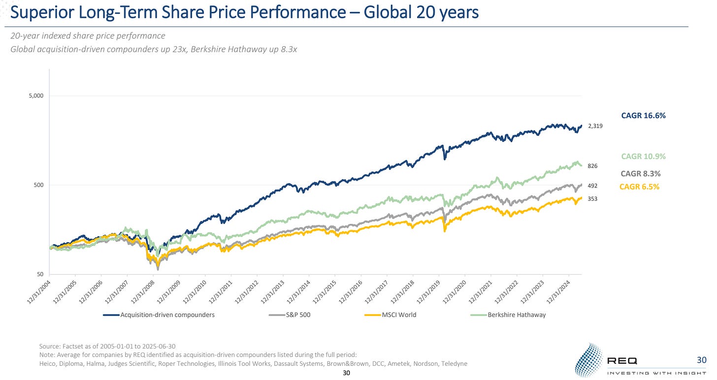 연쇄 인수 기업: 인수 기반 복리 증식의 기술 통달