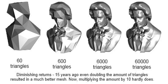 Diminishing Returns: Why graphics don't seem to improve as ...