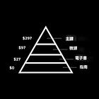 如何製作你的第一個數位產品（一人公司系列）