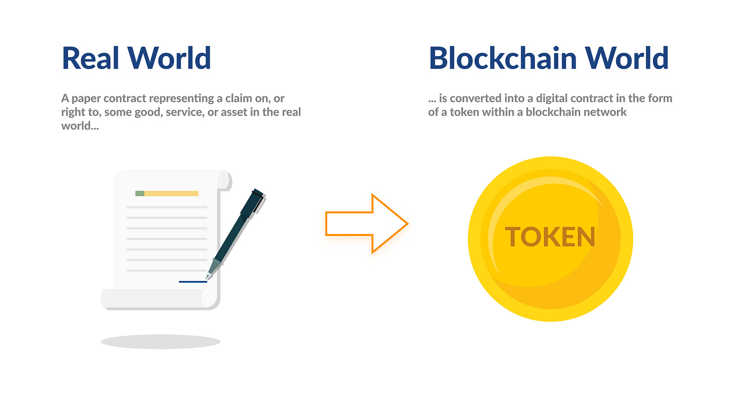 Asset tokenization: how can you benefit from it? | Omertex Blog