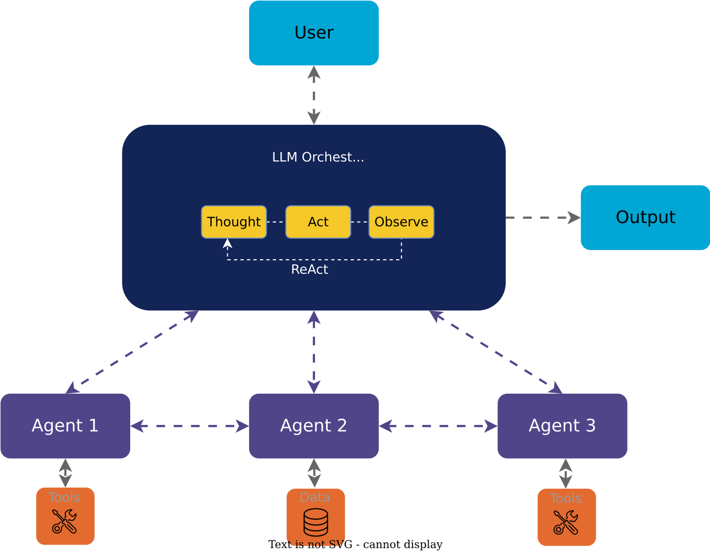 multi-agent_orchestration.drawio.svg