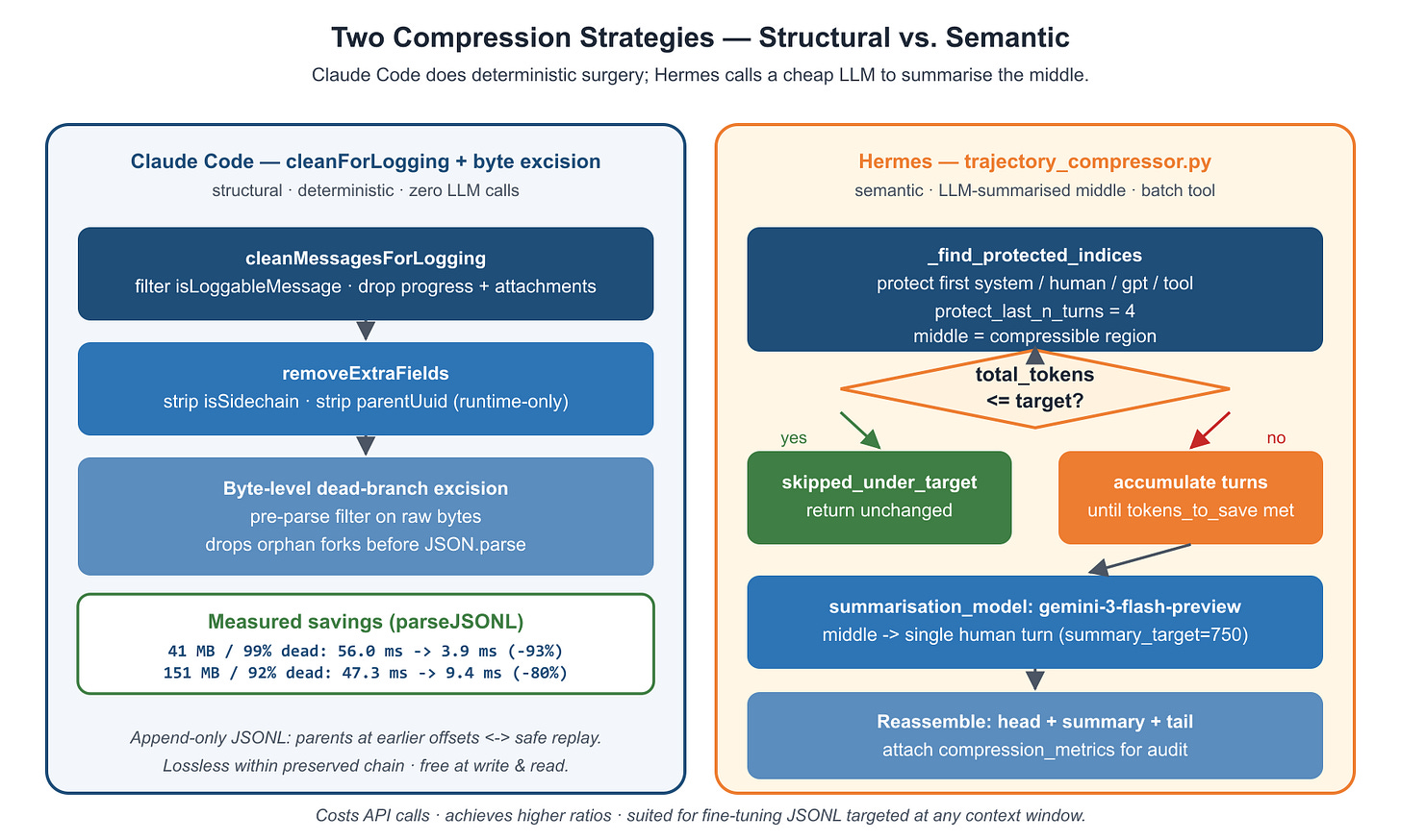 Figure 5.2: Structural vs. semantic compression Figure 5.2: Structural vs. semantic compression