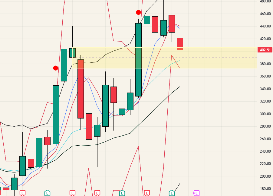 $TSLA - 26.03.01